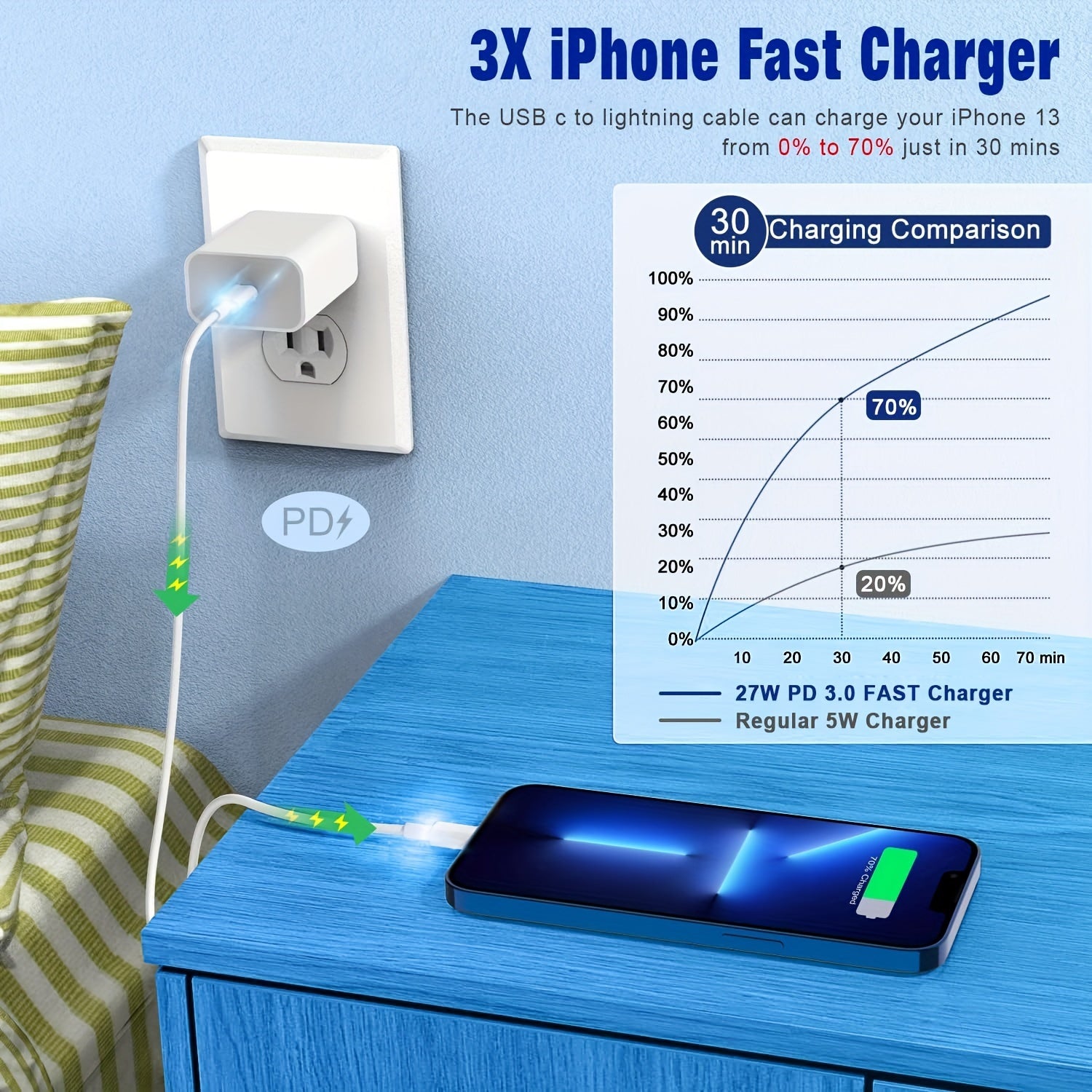 5-Pack 6FT MFi Certified Fast Charging IPhone Charger Cables - Durable, Tangle-Free, and Compatible with IPhone 14/ 13/ 12/ 12 Pro Max/ 11/ Xs Max/ XR/ X and AirPods Pro