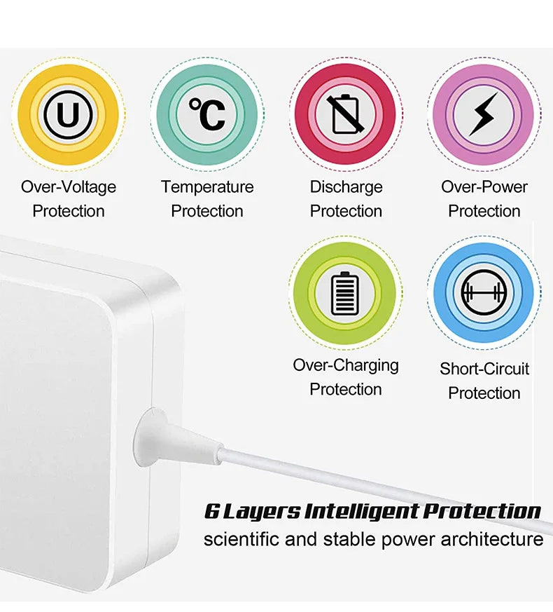 Power Adapter For Macbook Air Pro 45W 60W 85W Magsaf*3 2 1 Magnetic Charger A1398 Compatible with Macbook chargers Type c PD 96W